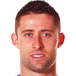 Gary Cahill