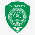 Akhmat Grozny U19