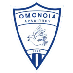 Anorthosis