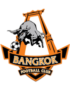 Lopburi vs Bangkok