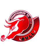 Chanthaburi vs Nakhonratchasima Mazda FC