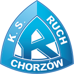 Ostrovia vs Ruch Chorzów