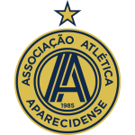 Aparecidense U20 vs Petrolina U20