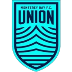 Monterey Bay vs San Diego Loyal