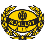 Mjällby