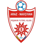 Neftchi II vs Araz